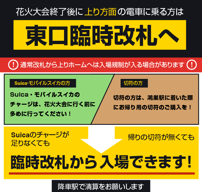 花火大会 臨時改札案内